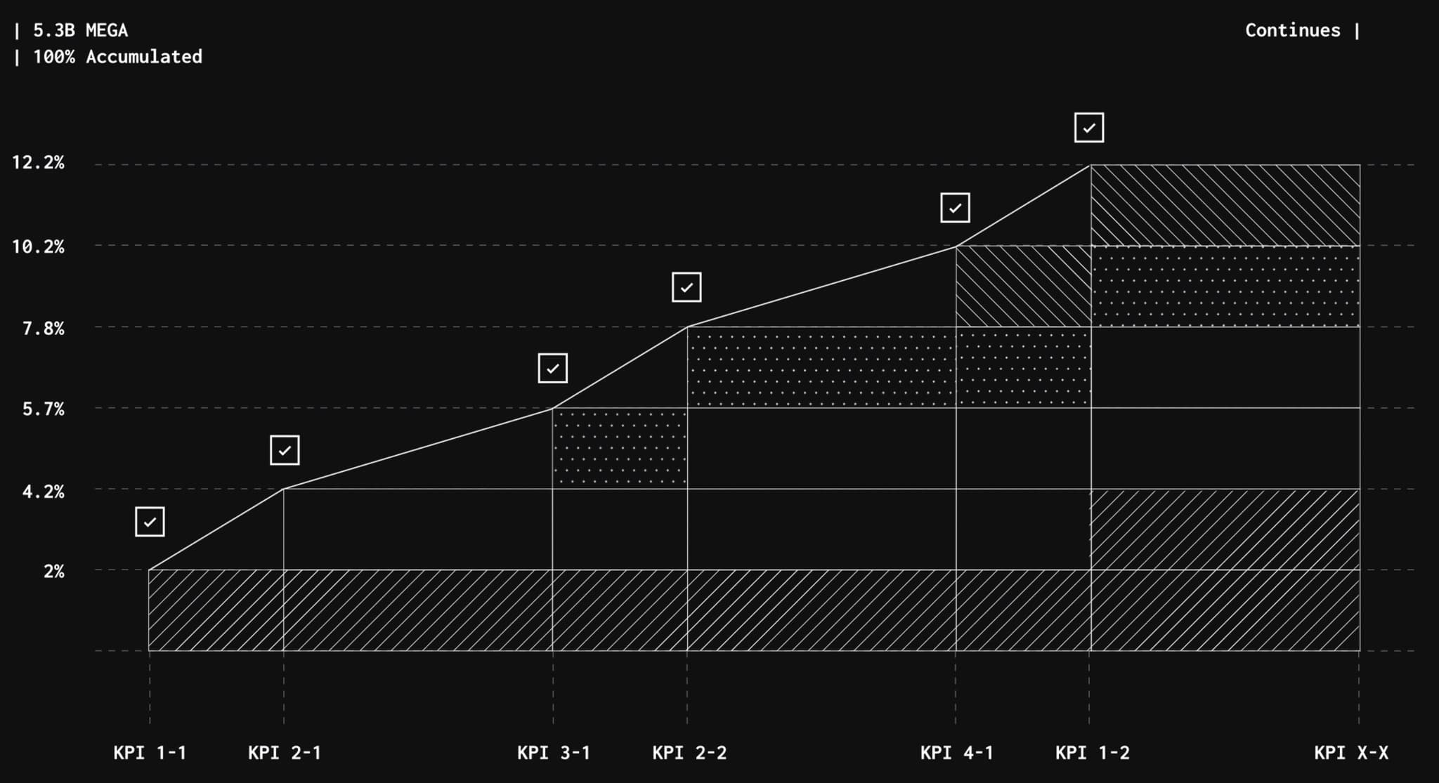 KPI Rewards Chart